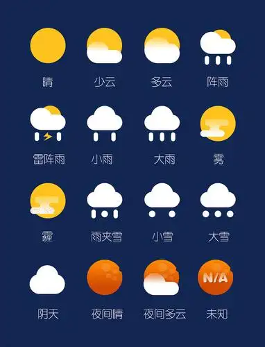 天气预报手机插件