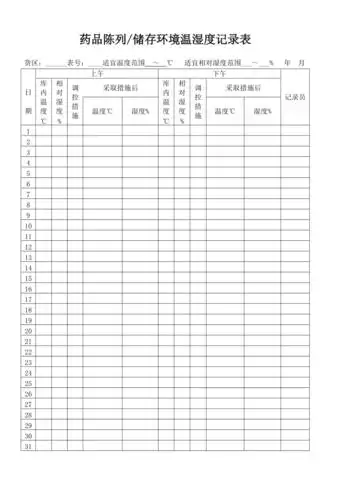 药品陈列储存环境温湿度记录表