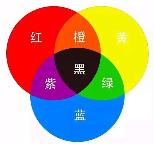 【玩科学】调色大师_混合_艺术_三原色
