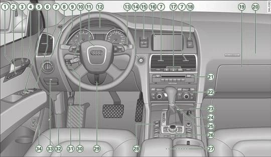奥迪q7使用说明书