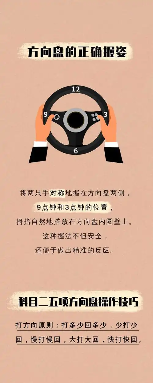 科目二图文解读方向盘的操作技巧