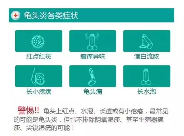 龟头炎的6种症状你中招了吗