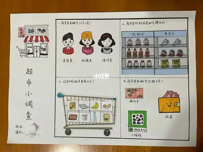 超市小调查绘画