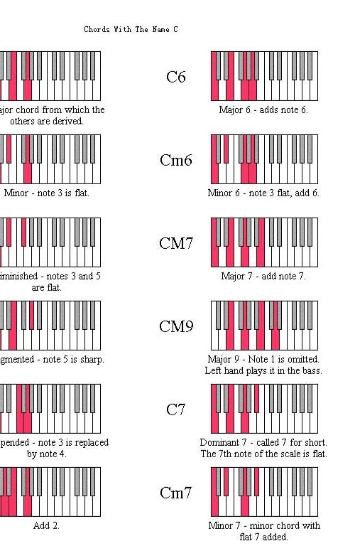 钢琴和弦12个调