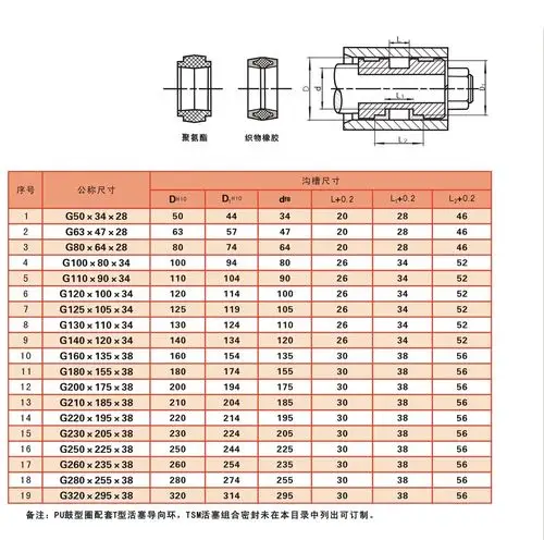鼓形圈规格双击查看大图
