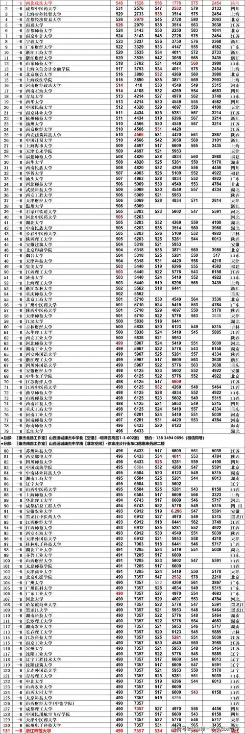 20232021年山西高考分数线及位次