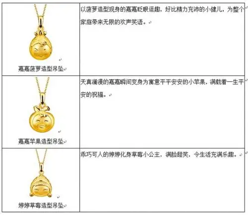 六福珠宝2015新品黄金立体吊坠