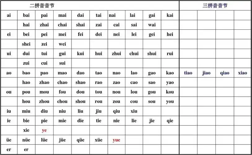 小学一年级汉语拼音音节表_word文档在线阅读与下载_无忧文档