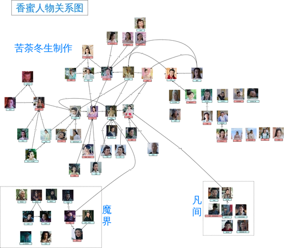 香蜜人物关系图
