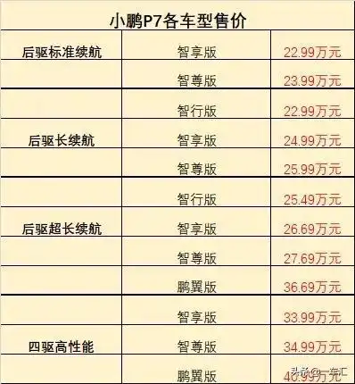 小鹏汽车p7图片及报价 小鹏汽车2021款