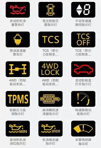 【图】史上最全汽车仪表故障指示灯解释之一篇_奥迪a5论坛_汽车之家