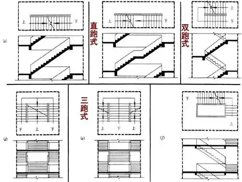 楼梯_课件.1(1)ppt