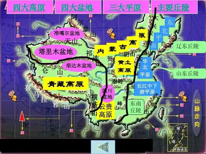 中国的地形2ppt