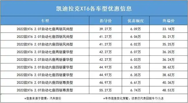 还要多便宜凯迪拉克xt6最低3318万