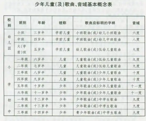 少年儿童音域表
