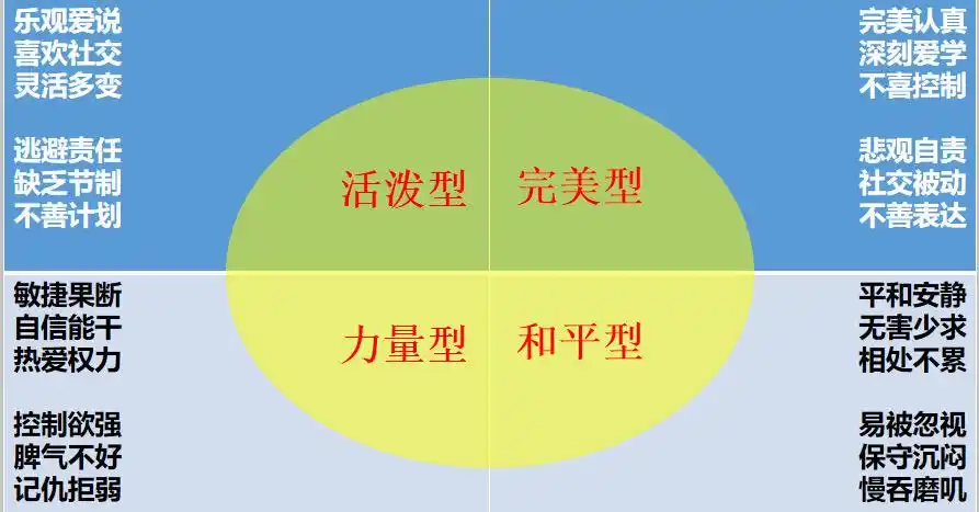 认识你的性格类型