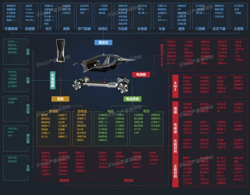 ifind产业链,常见产业链图谱 - 产业经济学 - 经管之家(原人大经济论