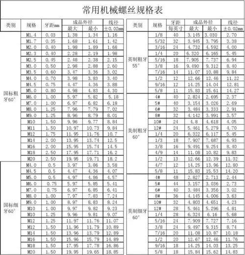 常用自攻,机丝螺丝规格表