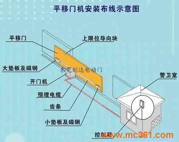 批发推拉平移门,东莞电动门,推拉平移门
