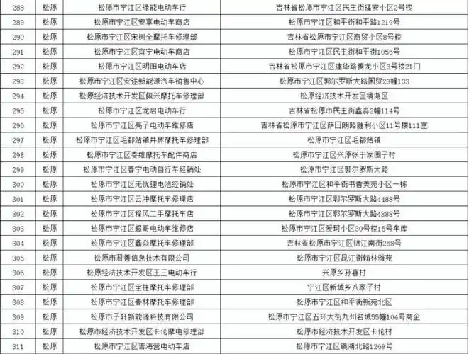 8月底前电动车集中上牌 9月全省排查