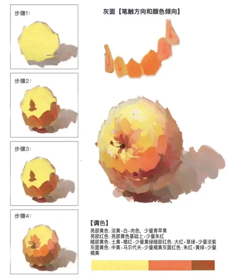 一张图拿捏色彩"红苹果"步骤及配色.亮部黄色:淡黄 白 肉色 - 抖音