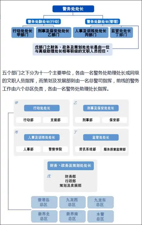 退休港警高层重返火线,曾处置旺角暴乱