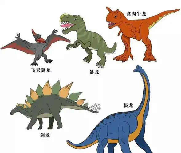 有趣的恐龙