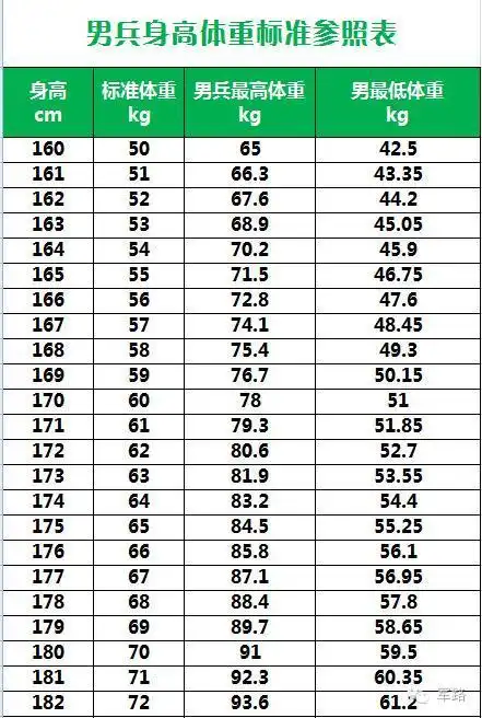 身高185体重190胖不胖 我14岁身高172cm体重33kg算瘦吗怎么才能更瘦些