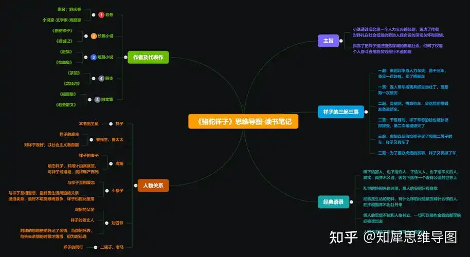 骆驼祥子的人物关系图