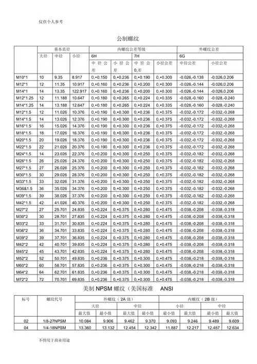 螺纹中径对照表