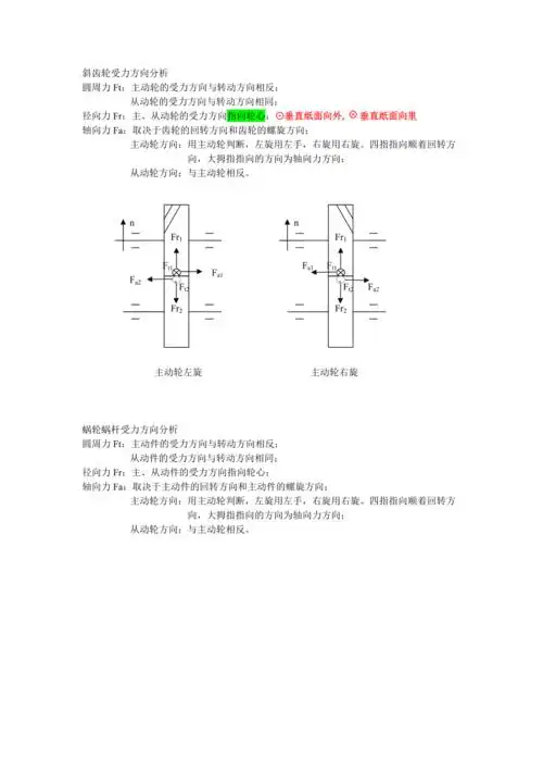 齿轮受力方向判断