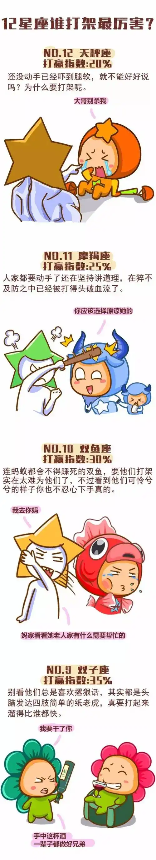 12星座打架谁最厉害?心疼天秤三秒钟!
