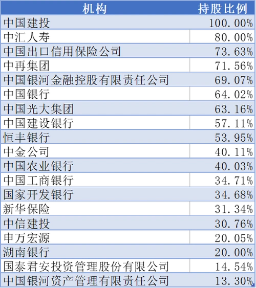 中国最大,最"神秘"的金融投资机构