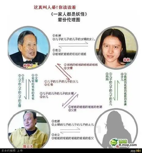 当年科学家杨振宁82岁时娶了28岁的翁忛,如今.