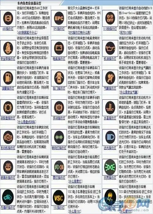 仪表盘指示常识
