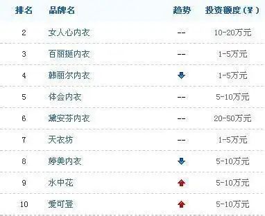 一线奢侈品牌排行榜全球公认十大奢侈品