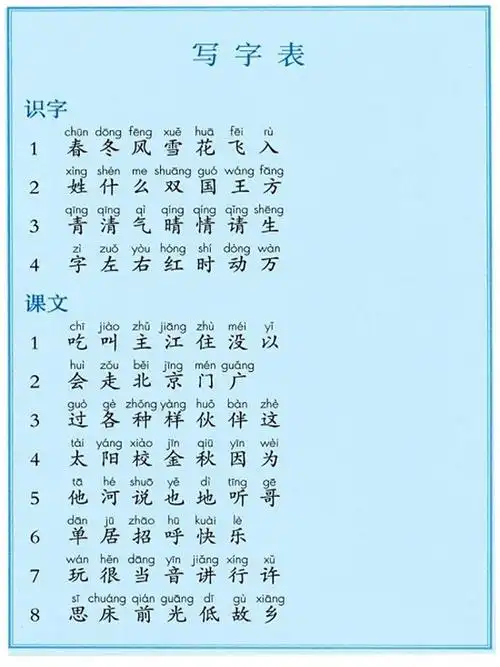 一年级下册生字表共计200个.