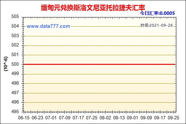 缅甸元兑人民币汇率走势图