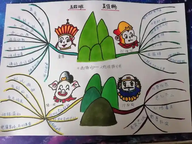 思维导图之《西游记》共读完结篇 冀英一小五四班