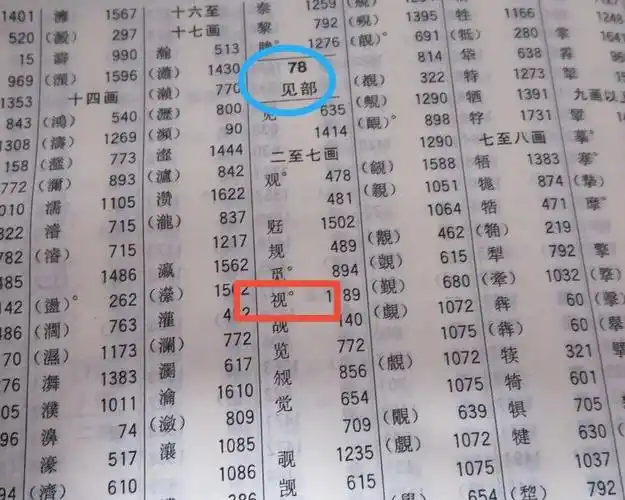 字典也很人性化,如果查偏旁部首"见",也可以找到"视",只不过在旁边加