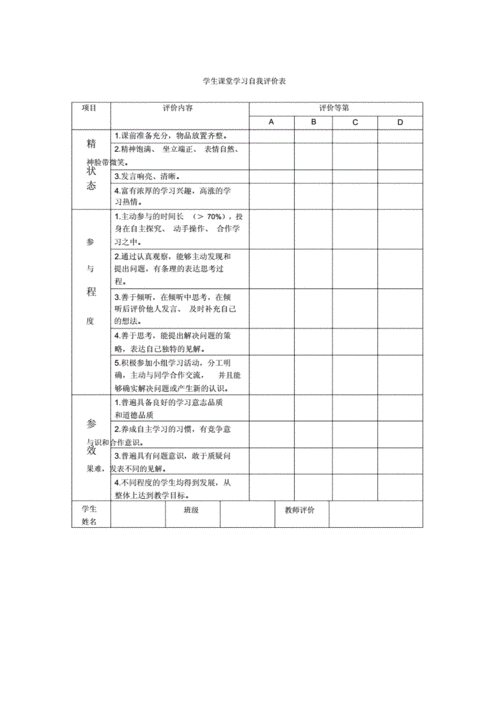 完整版学生课堂学习自我评价表.doc 1页