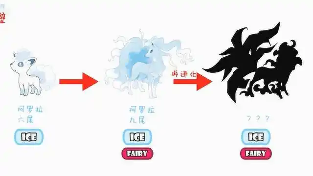 神奇宝贝,自制九尾"第二进化形态",变成九尾冰狐了!