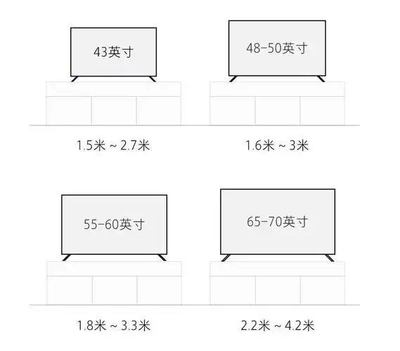 2米左右距离买电视多大