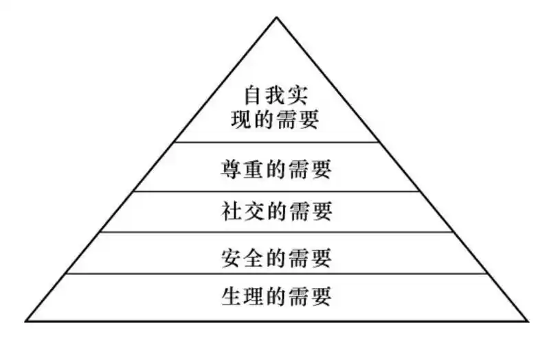 需求层次理论商务谈判