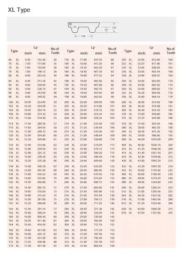 xl齿形同步带 橡胶同步传动带 高强度工业皮带 齿形皮带工厂
