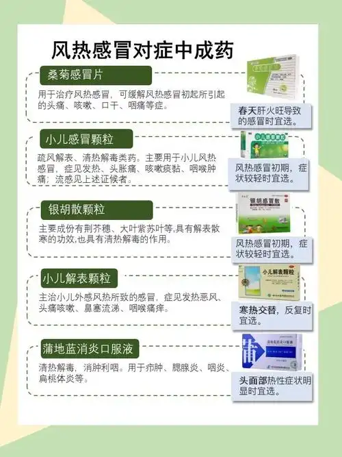 孩子风热感冒中成药参考