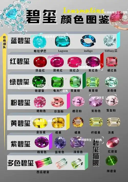 如何选够高品质碧玺的颜色63看这篇就够了