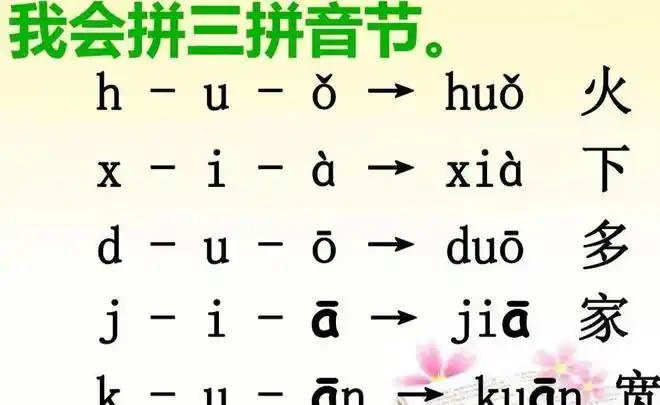 幼儿园大班,小学一年级孩子学拼音的技巧,好方法,孩子记得牢 - 拼拼音