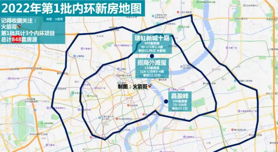 科学买房笔记上海第一批新房内环篇