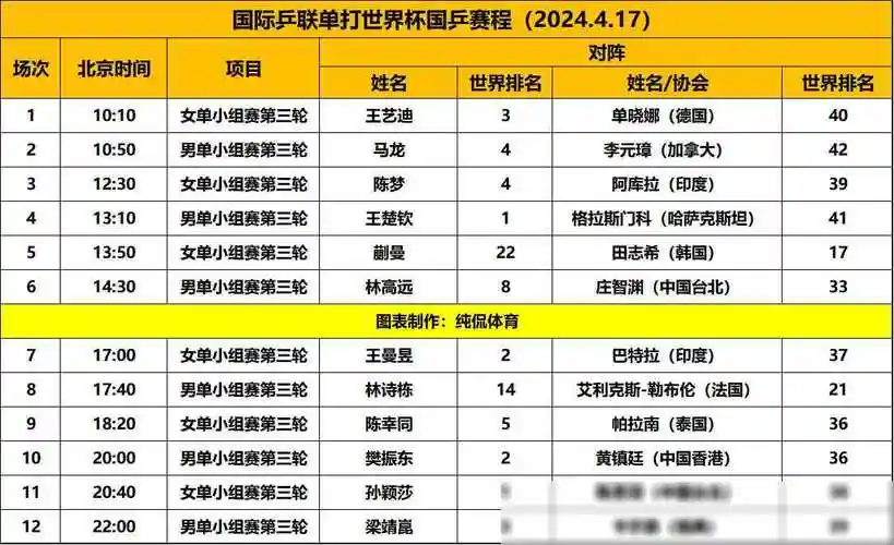 全新赛制太刺激!张本智和晋级男单强,小分力压对手